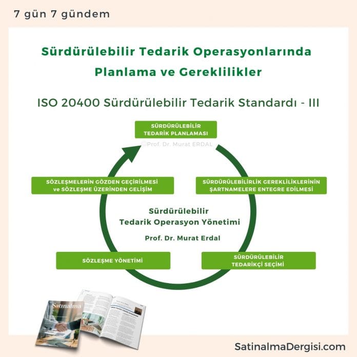Sürdürülebilir Tedarik Operasyon Yönetimi Iso 20400