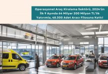 şirket Operasyonlarında Filo Yönetimi Eğitmi Haber Operasyonel Araç Kiralama Sektörü, 2024'ün İlk 9 Ayında 64 Milyar 200 Milyon Tl’lik Yatırımla, 48.300 Adet Aracı Filosuna Kattı!