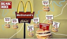 Bigmac Index