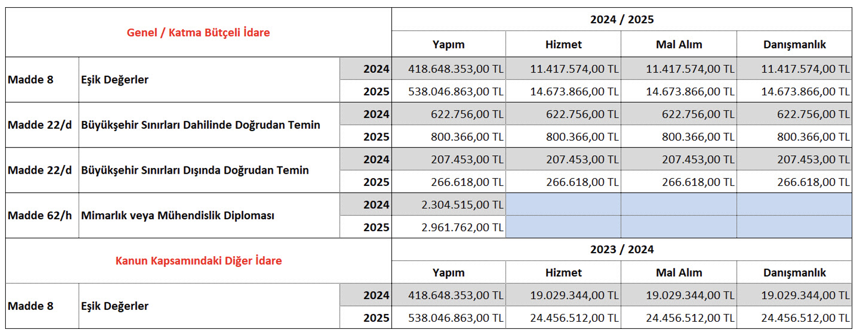 Genel Katma Bütçeli İdare Ki̇k