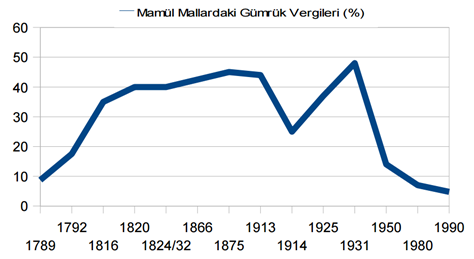 Abd Gümrük Vergileri Görsel