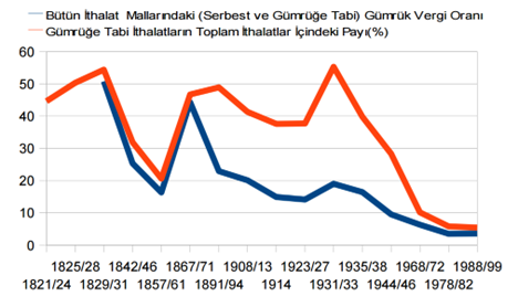 Abd Serbest Gümrük Görsel