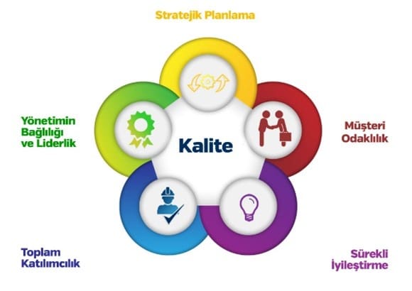 Kalite: Sadece Bir Standart mı, Yoksa Bir Kültür mü? | Satınalma Dergisi