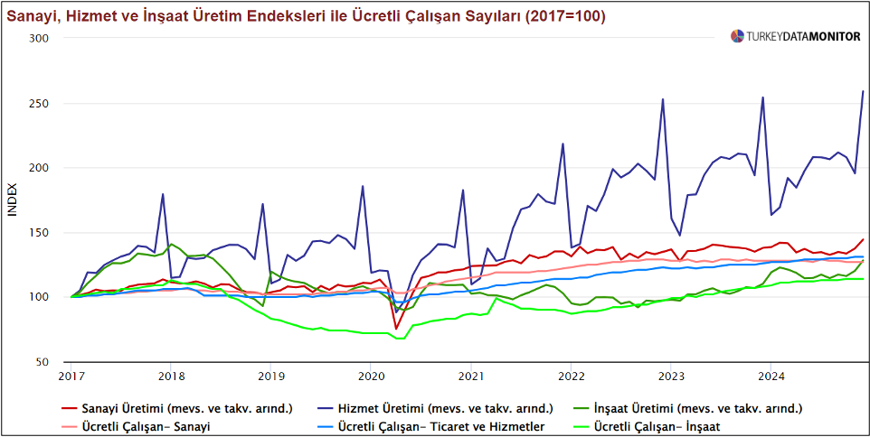 ücretli çalışanları Sayısı