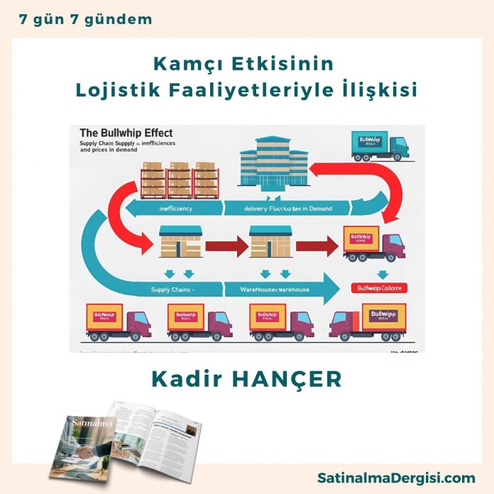 Kamçı Etkisinin Lojistik Faaliyetleriyle İlişkisi Satınalma Dergisi 7 Gün 7 Gündem