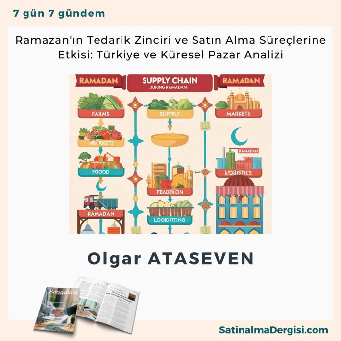Ramazan'ın Tedarik Zinciri Ve Satın Alma Süreçlerine Etkisi Türkiye Ve Küresel Pazar Analizi Satınalma Dergisi 7 Gün 7 Gündem