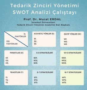 Sürdürülebilir Tedarik Zinciri Eğitim Teklifi Murat Erdal Tedarik Zinciri Yönetimi Swot Analizi çalıştayı