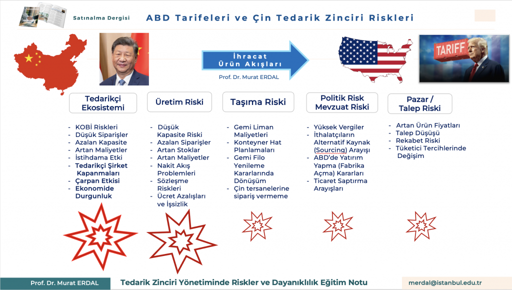 Abd Tarifeleri Ve çin Tedarik Zinciri İhracat Riskleri Eğitim Notu