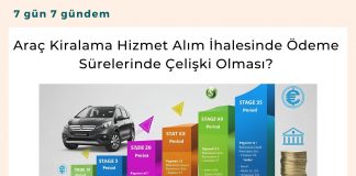 Araç Kiralama Hizmet Alım İhalesinde ödeme Sürelerinde çelişki Olması Satınalma Dergisi 7 Gün 7 Gündem