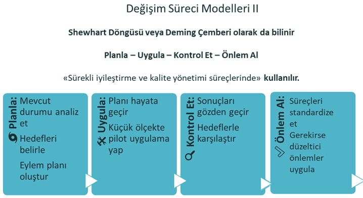Değişim Süreci Modelleri 2