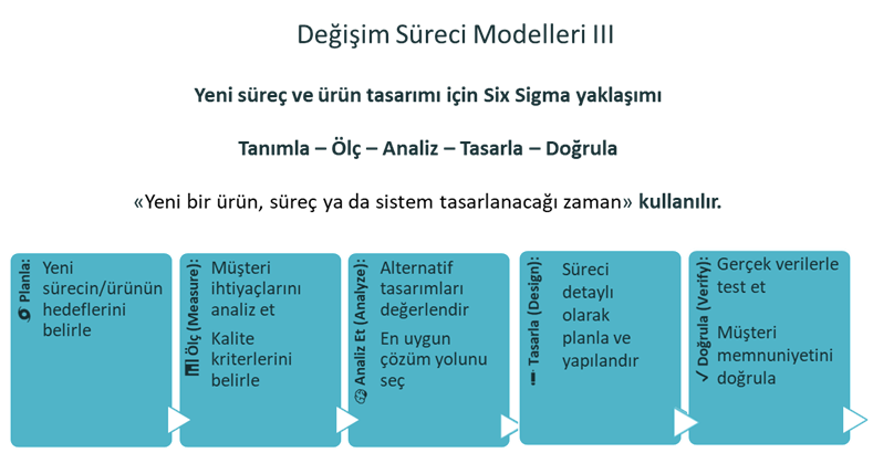 Değişim Süreci Modelleri 3