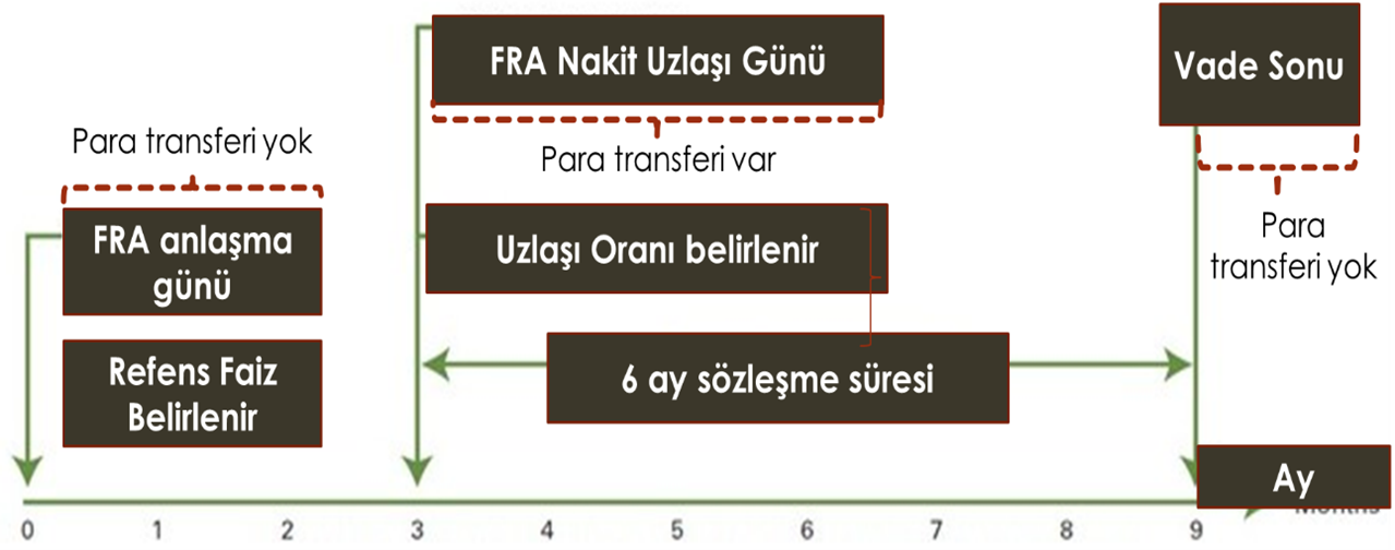 Fra Faiz Takası Görsel