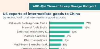 Müzakere Teknikleri Eğitimi İleri Seviye Haber Abd çin Ticaret Savaşı Nereye Gidiyor