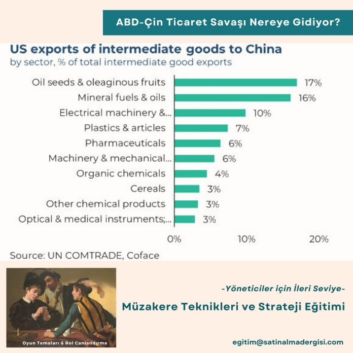 Müzakere Teknikleri Eğitimi İleri Seviye Haber Abd çin Ticaret Savaşı Nereye Gidiyor