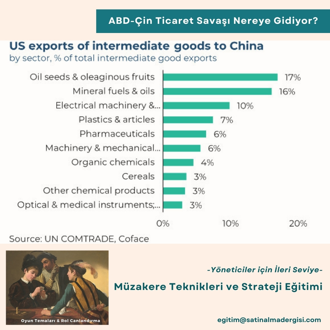 Müzakere Teknikleri Eğitimi İleri Seviye Haber Abd çin Ticaret Savaşı Nereye Gidiyor