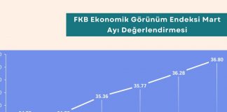Tedarik Zinciri Stratejileri Eğitimi Haber Fkb Ekonomik Görünüm Endeksi Mart Ayı Değerlendirmesi