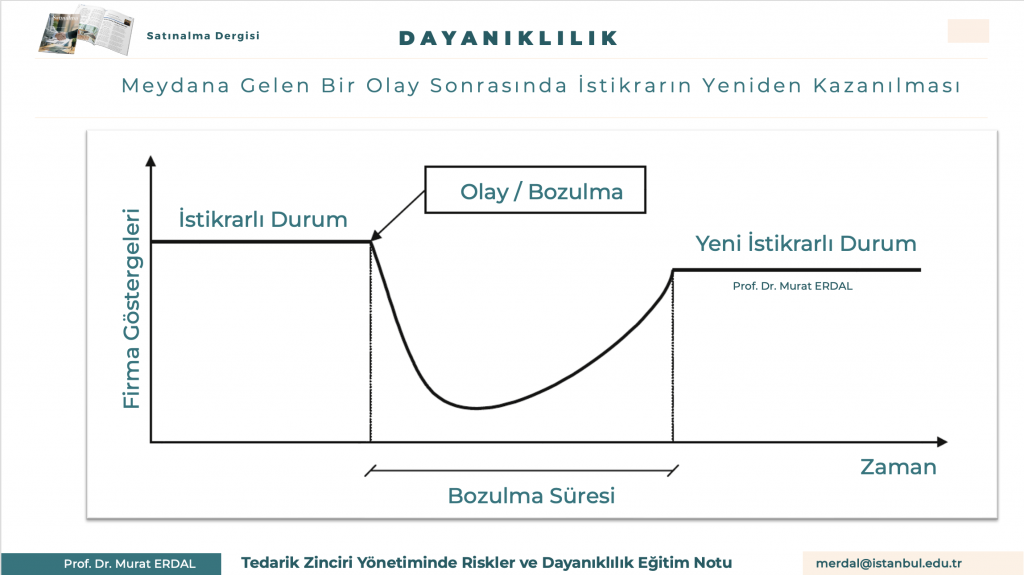 Tedarik Zinciri Yönetiminde Riskler Ve Dayanıklılık Eğitim Notu