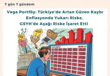 Vega Portföy Türkiye’de Artan Güven Kaybı Enflasyonda Yukarı Riske, Gsyh’de Aşağı Riske İşaret Etti Satınalma Dergisi 7 Gün 7 Gündem