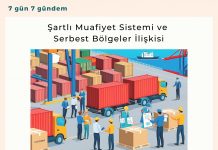 şartlı Muafiyet Sistemi Ve Serbest Bölgeler İlişkisi Satınalma Dergisi 7 Gün 7 Gündem