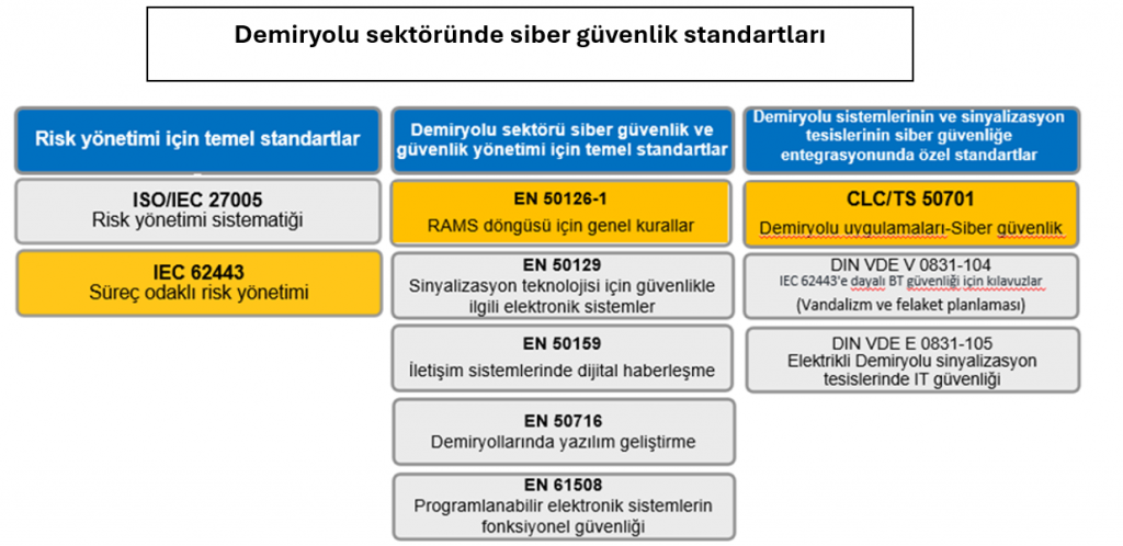 Demiryolu Sektöründe Siber Güvenlik Standartları Görsel