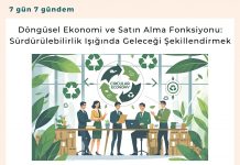 Döngüsel Ekonomi Ve Satın Alma Fonksiyonu Sürdürülebilirlik Işığında Geleceği şekillendirmek Satınalma Dergisi 7 Gün 7 Gündem