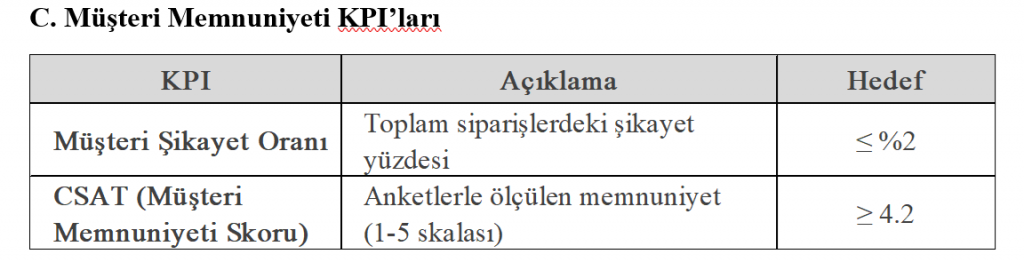 Kpi Görsel 2