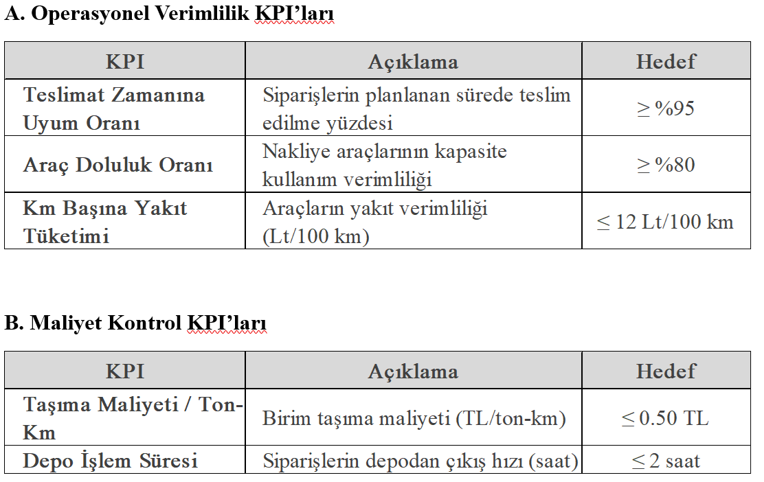 Kpi Görsel