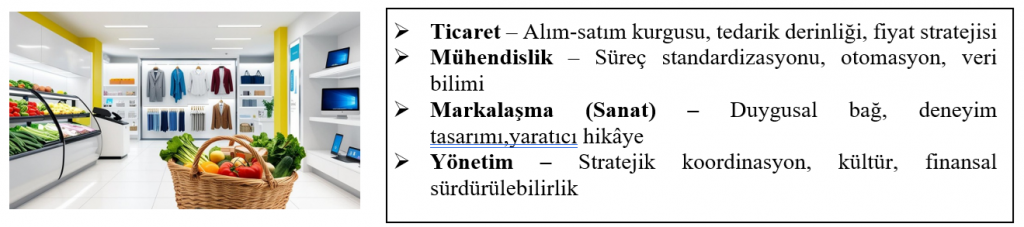 Perakende Ulduz Azad