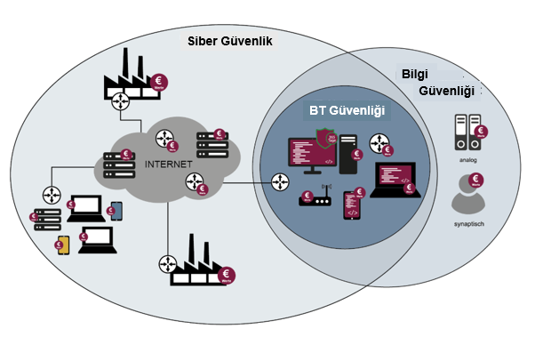 Siber Ve Bilgi Güvenliği Görsel