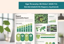 Sürdürülebilir Tedarik Zinciri Ve Yeşil Satınalma Eğitimi Haber Ege İhracatçı Birlikleri 2025 Yılı Sürdürülebilirlik Raporu Açıklandı