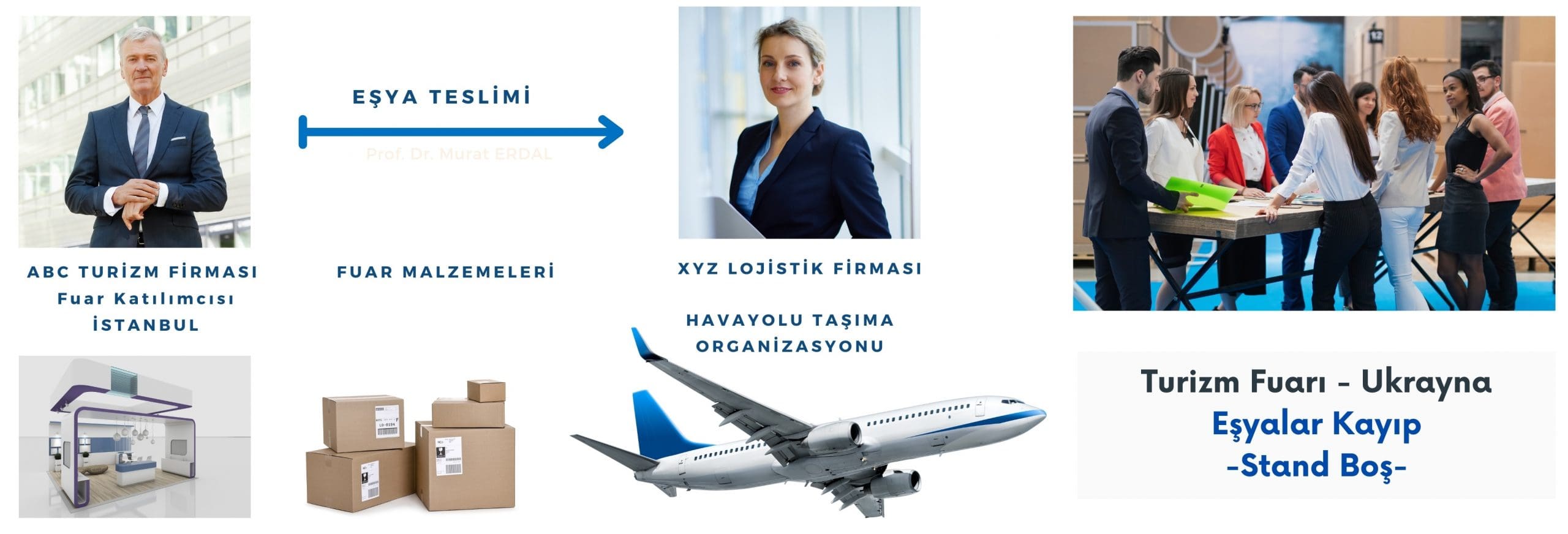 Pazarlama Satış Fuar Taşıması Eşya Kaybolması Havayolu Sözleşmesi Mevzuat