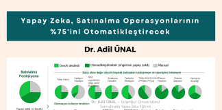 Satınalma ve Tedarik Zinciri Yönetiminde Yapay Zeka Eği̇ti̇mi̇