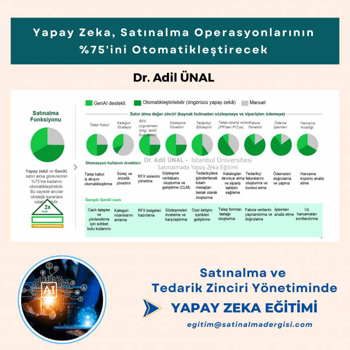 Satınalma ve Tedarik Zinciri Yönetiminde Yapay Zeka Eği̇ti̇mi̇