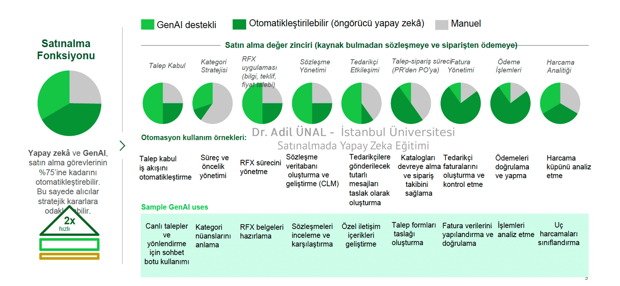 Satınalmada Yapay Zeka Adil ünal