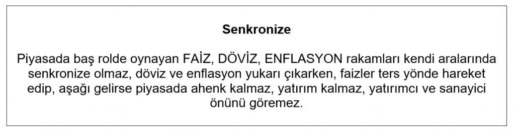 Faiz Senkronize