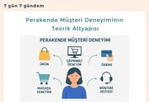 Perakende Müşteri Deneyiminin Teorik Altyapısı Satınalma Dergisi 7 Gün 7 Gündem