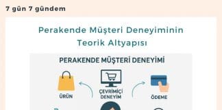 Perakende Müşteri Deneyiminin Teorik Altyapısı Satınalma Dergisi 7 Gün 7 Gündem