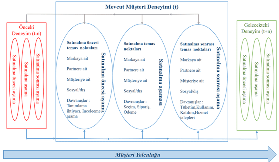 Mevcut Müşteri Deneyimi