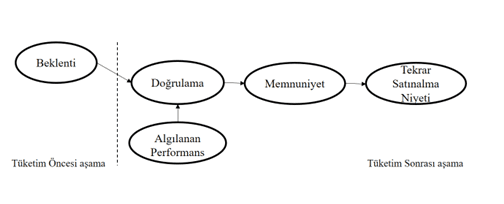 çevrimiçi Müşteri Deneyimi