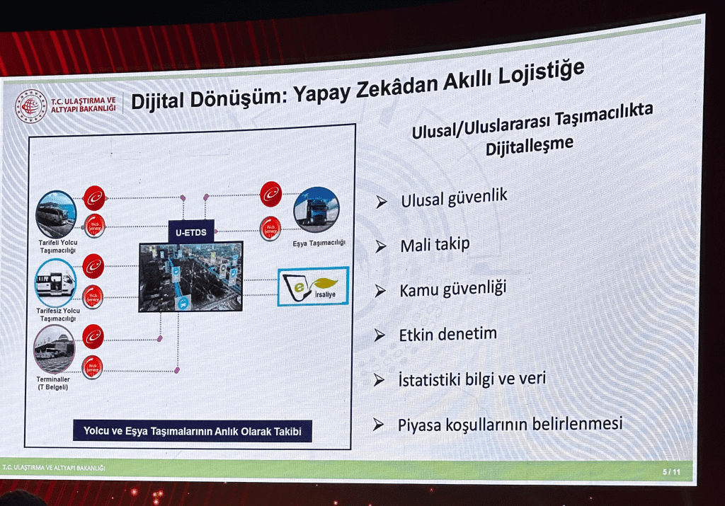 Dijital Dönüşüm Akıllı Lojistik