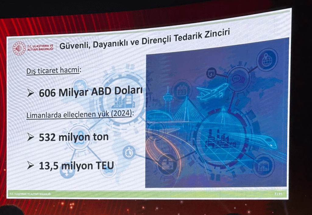 Güvenli Dayanıklı Ve Dirençli Tedarik Zinciri