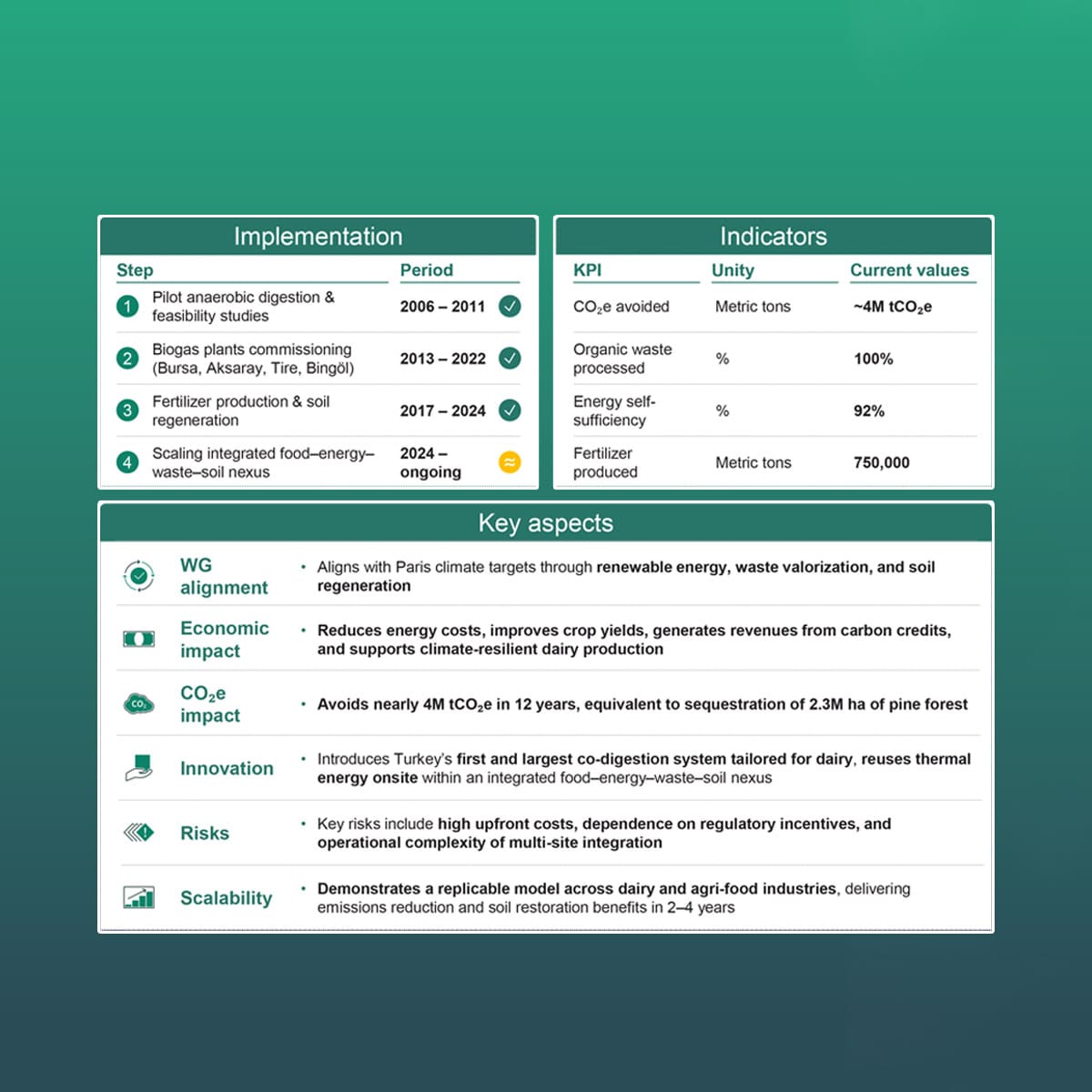 Såtas, Dîngåsel Is Modeli Ile Sb Cop 30'da ôrnek Gîsterildi 2 144950320