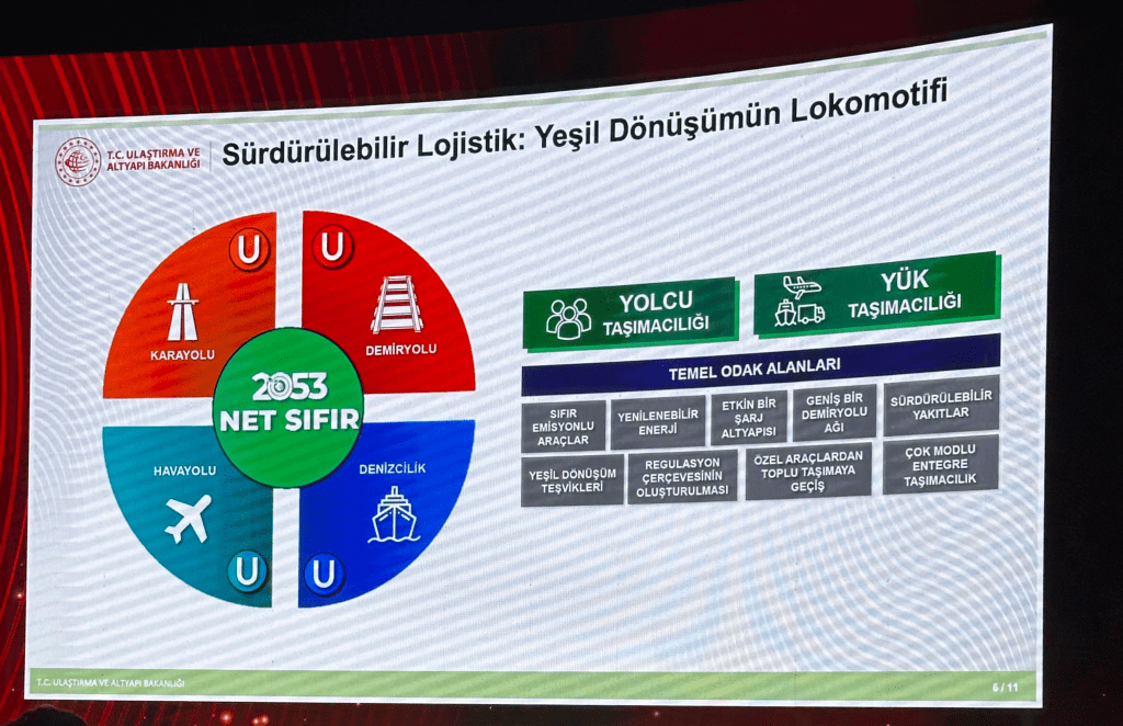 Sürdürülebilir Lojistik