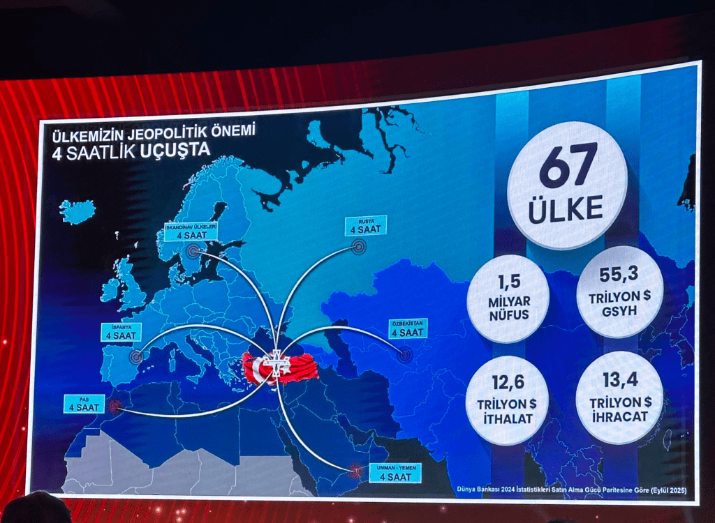 ülkemizin Lojistik önemi