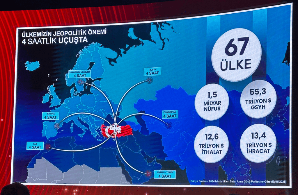 ülkemizin Lojistik önemi 2