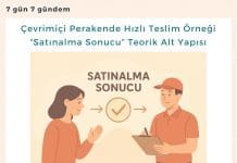 çevrimiçi Perakende Hızlı Teslim örneği “satınalma Sonucu” Teorik Alt Yapısı Satınalma Dergisi 7 Gün 7 Gündem