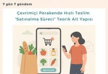 çevrimiçi Perakende Hızlı Teslim “satınalma Süreci” Teorik Alt Yapısı Satınalma Dergisi 7 Gün 7 Gündem