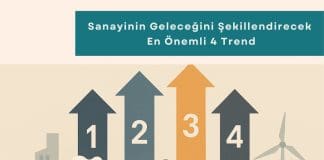 Tedarik Zinciri Danışmanlığı Haber Sanayinin Geleceğini şekillendirecek En önemli 4 Trend