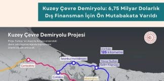 Tedarik Zinciri Danışmanlığı Haber Kuzey çevre Demiryolu 6,75 Milyar Dolarlık Dış Finansman İçin ön Mutabakata Varıldı