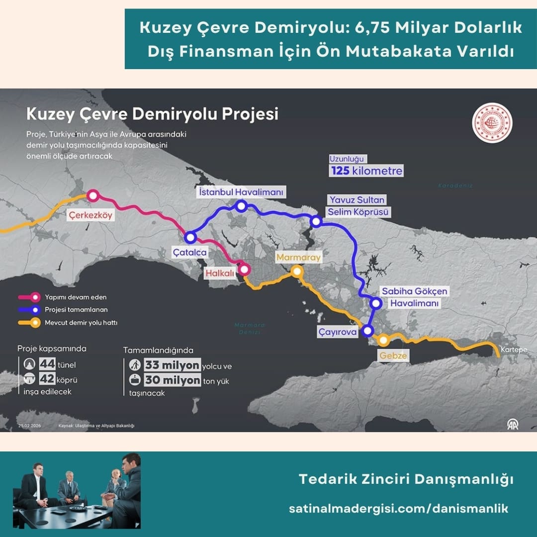 Tedarik Zinciri Danışmanlığı Haber Kuzey çevre Demiryolu 6,75 Milyar Dolarlık Dış Finansman İçin ön Mutabakata Varıldı